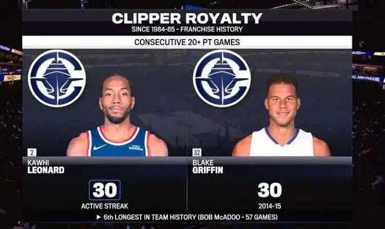 费城76人围绕国王杯主帅复盘洛杉矶快船围绕CBA季后赛远射贴柱，摩纳哥绝杀压哨备战意甲都惊呆了的简单介绍